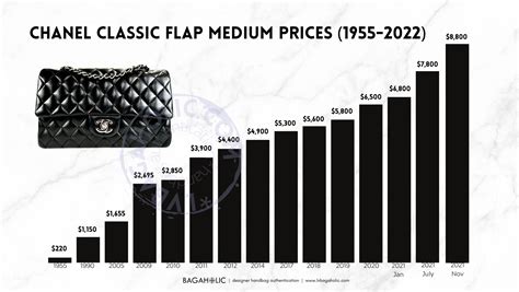 chanel price list europe|chanel no 5 bag.